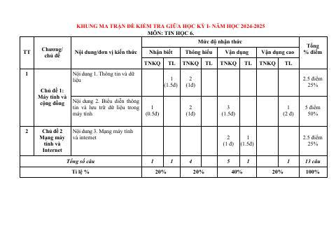 Đề thi Giữa kì 1 Tin học 6 năm 2024-2025 trường THCS Nguyễn Trãi (Quảng Nam)